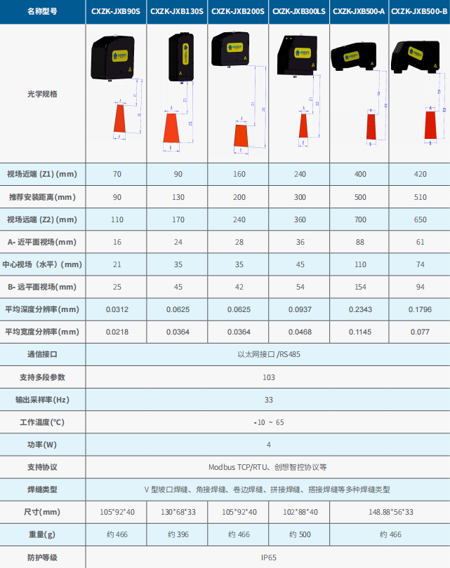 激光焊缝跟踪器