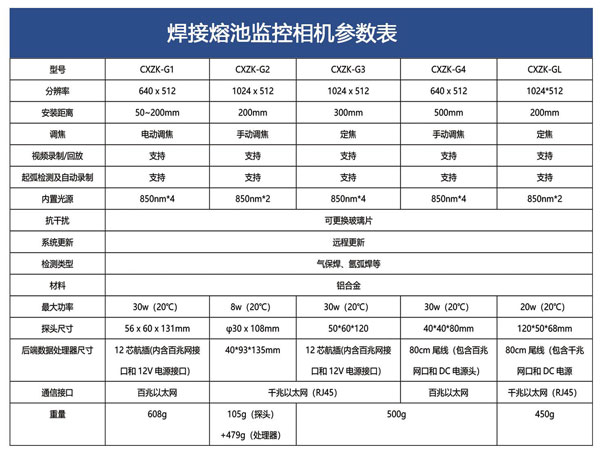 焊接过程可视化技术是什么